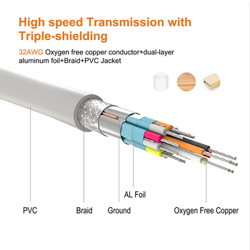 Mini DisplayPort na DVI kábel, Patch kábel, 1,8 m, 1080P