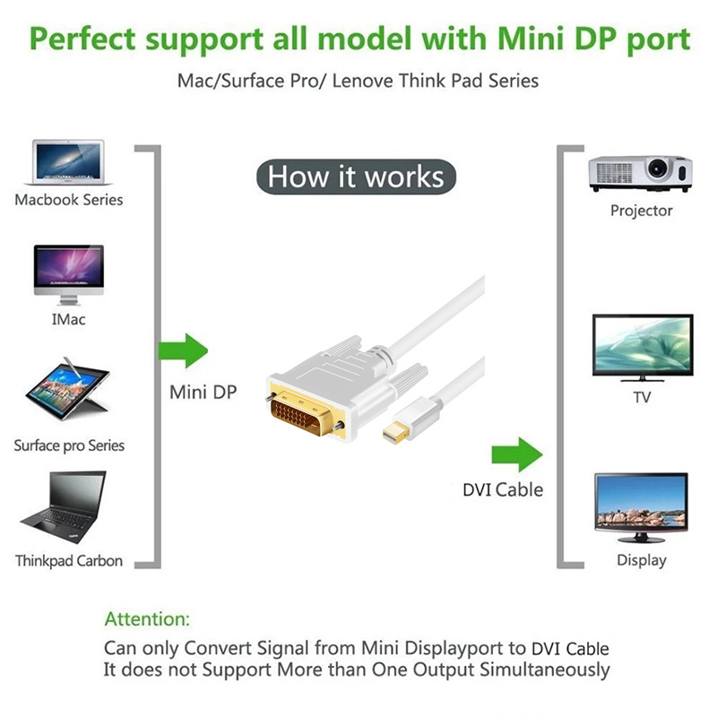 Mini DisplayPort na DVI kábel, Patch kábel, 1,8 m, 1080P