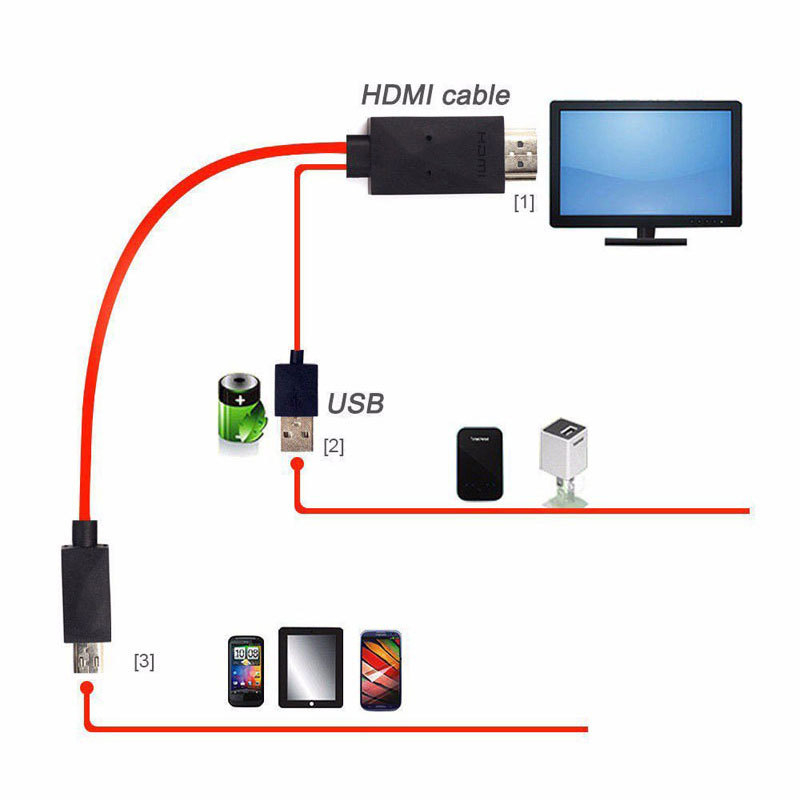 HDMI patch kábel Micro 11-pin Android na HDMI pre Samsung S5 – meďové jadro, 1 na 2 splitter, HDMI, 1080p