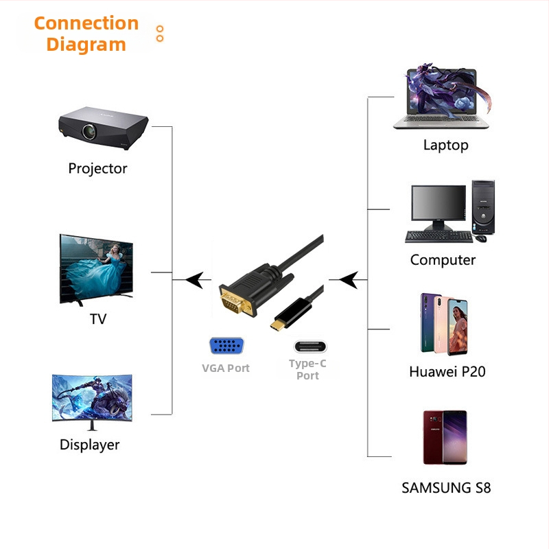 Kábel Type-C na VGA adaptér USB 3.1, VGA rozhranie, RTD2166 + DP12580, 10800 Mbps, zlaté konektory