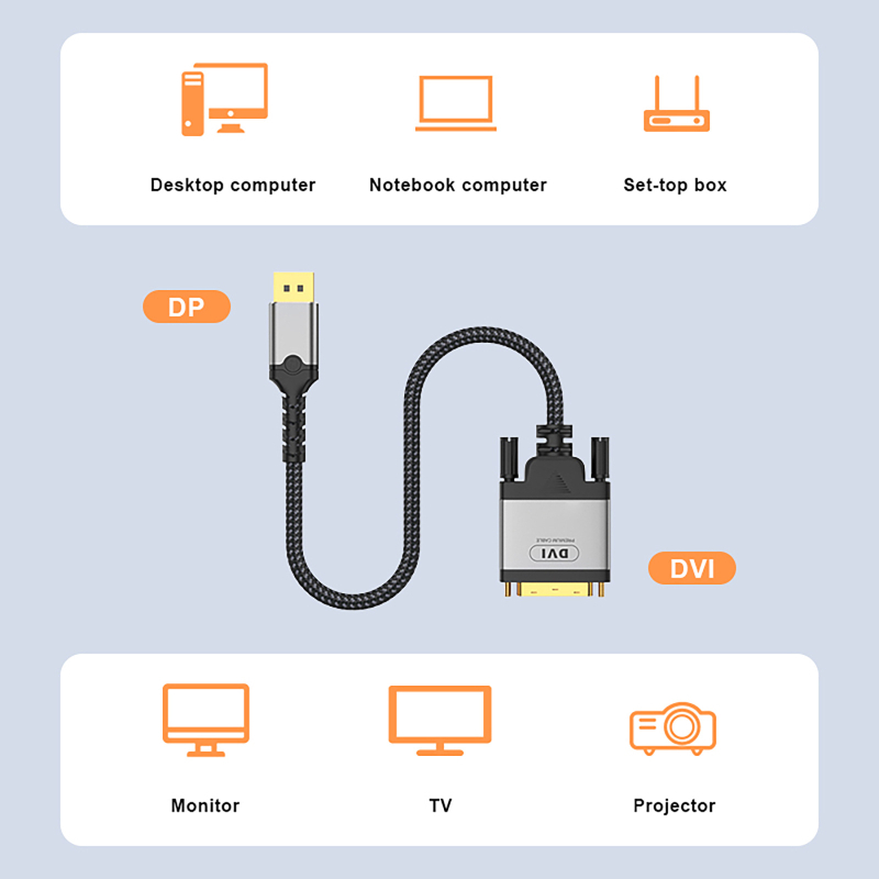 DisplayPort na DVI-D pretvarački kabel, 1,8 m, čip 6616, brzina prijenosa 1080 MB/s