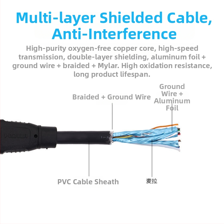 HDMI kabelis ar pinumu aizsardzību un zelta pārklājumu, 1,5 m garums, bezskābekļa vara codols, piemērots digitālajām ierīcēm