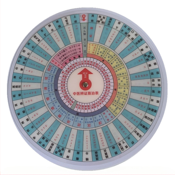 Tradicionālās ķīniešu medicīnas sindromu diferenciācijas un ārstēšanas mācību palīglīdzeklis – kartes disks pašmācībai mācību klīnikās