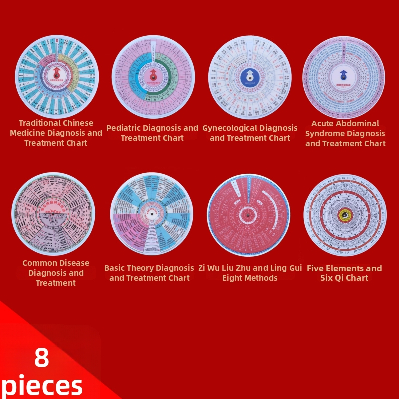 Tradicionālās ķīniešu medicīnas sindromu diferenciācijas un ārstēšanas mācību palīglīdzeklis – kartes disks pašmācībai mācību klīnikās