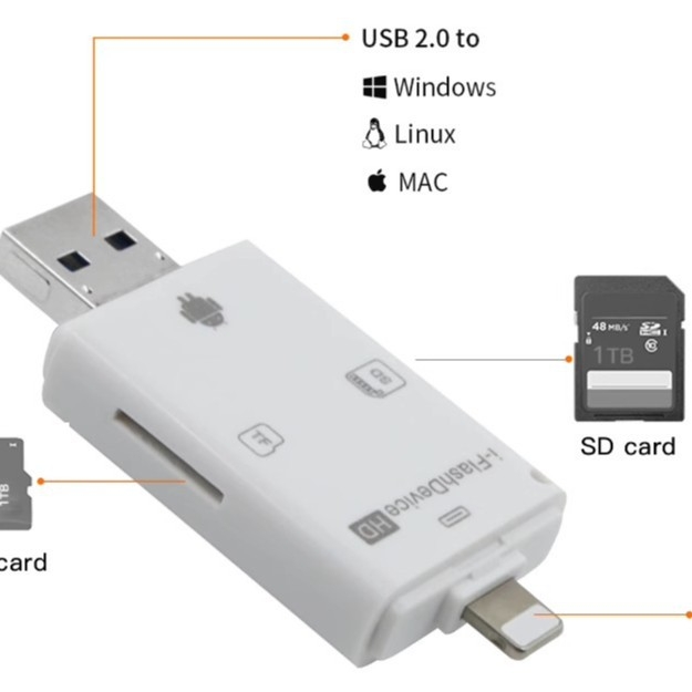 Čitač kartica USB 2.0 – SD/TF podrška, Vanjski oblik, Model tytx-1