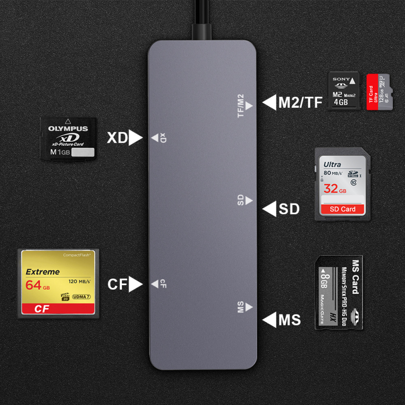 Αναγνώστης καρτών All-in-One με USB-C & USB 3.0 | Υποστήριξη CF, SD, TF, MS Duo, MS Micro (M2) | Αλουμινένιο σώμα | Εγγύηση 1 έτους