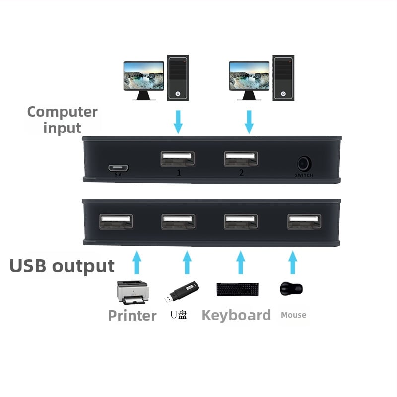Walbuss USB-204 USB 2.0 prepínač/hub, 2 vstupy, 4 výstupy, 1 m kábel, napájanie cez USB (bez externého zdroja), 480 Mbps