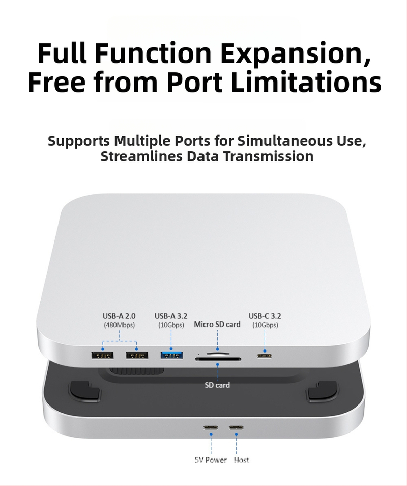 Mac Mini hub docking stanica USB-C 10Gbps, napájanie cez zbernicu, model 25M