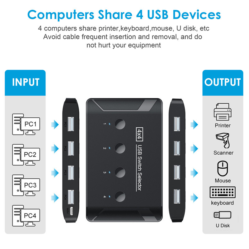 USB 2.0 prekidač, 4 ulaza/4 izlaza, model T28, s vanjskim napajanjem, kabel 1,5 m