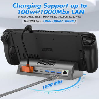 Dock Steam Deck s HDMI 4K120Hz, PD3.1 rýchle nabíjanie, USB 3.0×3, Gigabit Ethernet