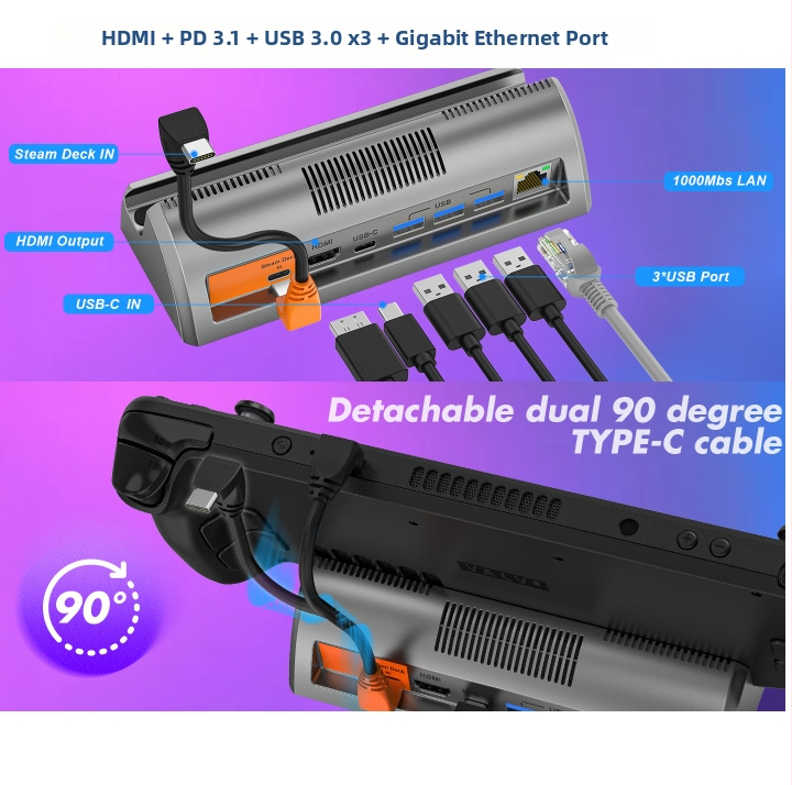 Dock Steam Deck s HDMI 4K120Hz, PD3.1 rýchle nabíjanie, USB 3.0×3, Gigabit Ethernet
