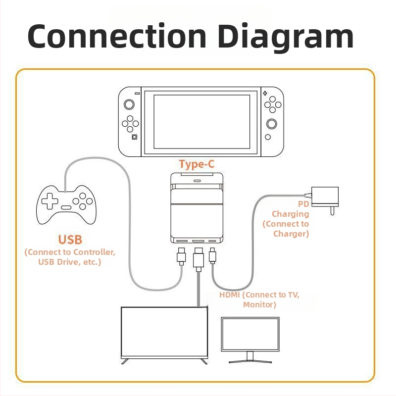 Nintendo Switch rozšírený dok s USB-C hubom so 3 portmi, 5 Gbps prenos, 150 mm kábel, napájanie cez USB (bez externej napájania)