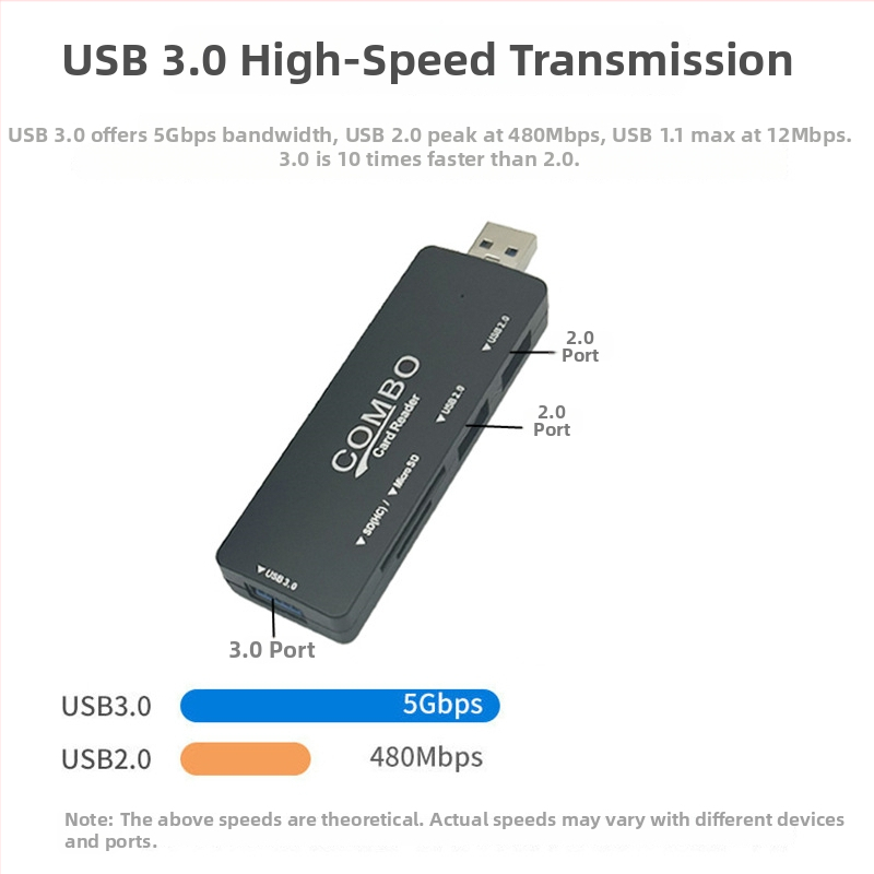 Neutral C-22 USB 3.0 hub s čítačkou SD/TF kariet a dokovacou stanicou, napájaný cez USB