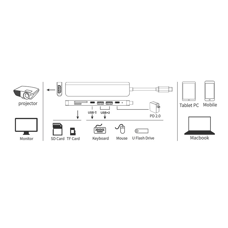 7-in-1 USB-C dokovacia stanica s HDMI 4K60Hz, 10Gbps prenos, externé napájanie, kompatibilné s Apple a Huawei