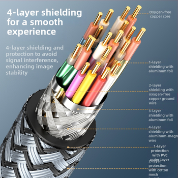 HDMI 2.1 pletený kábel, 8K60Hz, pozlátené konektory, dĺžka 1.5 m
