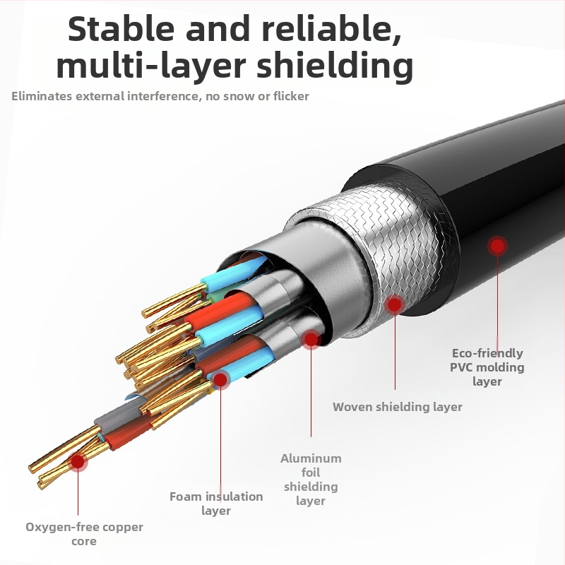 DP kábel 1.4 rozhranie, 8K/16K dátová linka, bezoxygénová meď, zlaté konektory
