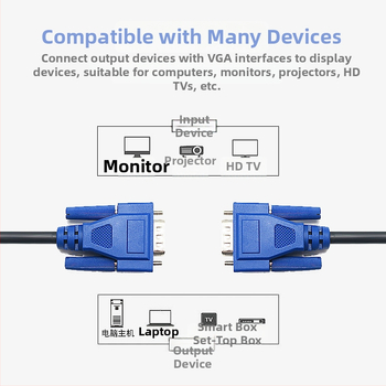 VGA dátový kábel s dvojitým magnetickým krúžkom pre projekčný displej, HD prenos, pre PC
