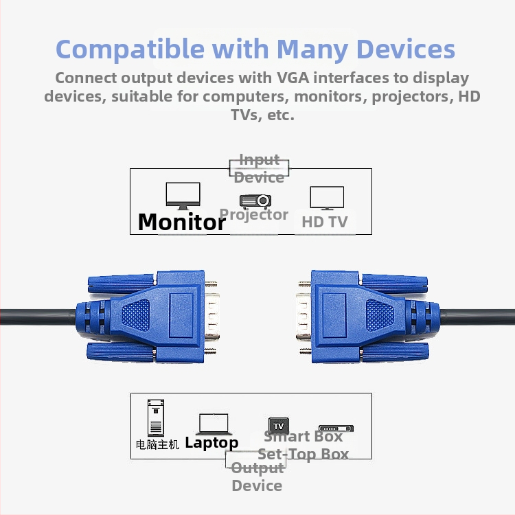 VGA dátový kábel s dvojitým magnetickým krúžkom pre projekčný displej, HD prenos, pre PC