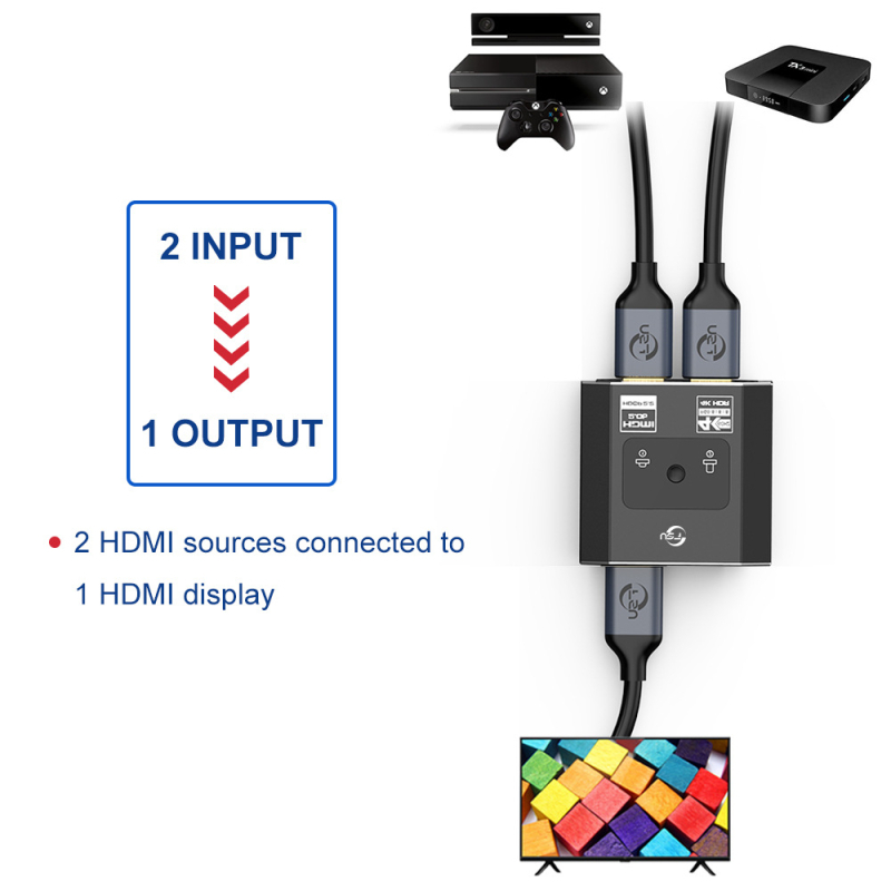 HDMI prekidač 2 ulaza 1 izlaz za TV i monitor