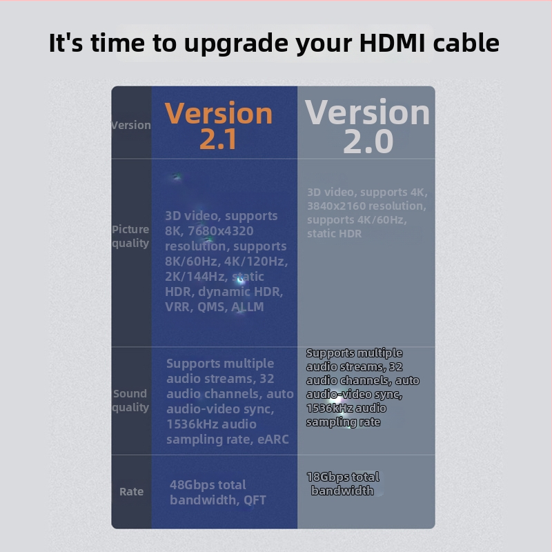 HDMI 2.1 kabel, podrška 8K60Hz, zlatni priključci, duljina 1.5-15 m