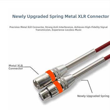 XLR kábel pre mikrofón, mužský–ženský konektor, zlaté konektory, bezkyslíkový meďový vodič, ROHS