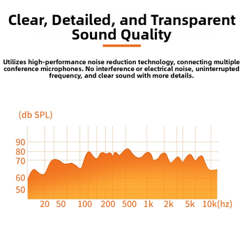 Audio kábel, 8-jadrový mikrofónový kábel s 8-pin leteckým konektorom pre konferenčné systémy, samec–samica / samec–samček, niklované, jadro z cínovanej meďe, meď bez oxidu, ROHS