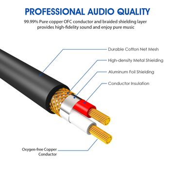 DREMAKE 6,35 мм TRS аудио кабел; тройно ядро; двойно екраниран; златно покритие на контактите; OFC проводник