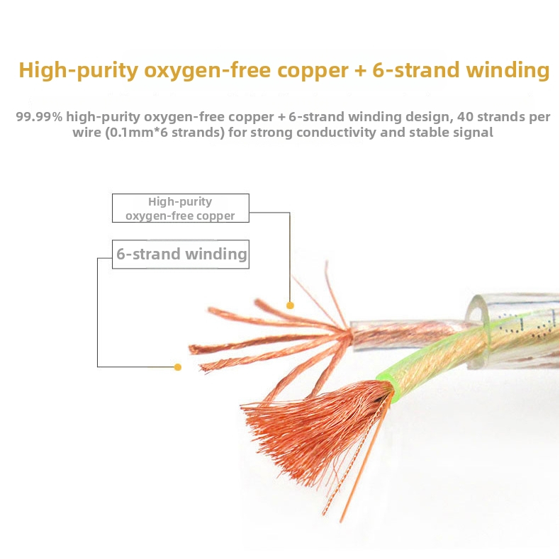 MVS/Moyin profesionalni audio kabel – kabel za zvučnike / surround / auto, PVC omotač, Nacionalni standard, Primjene: Audio/Video