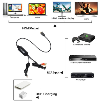 AV į HDMI adapteris, Modelis 998, 1080P, TV/monitoriui, Nuotolinis pažadinimas nepalaikomas