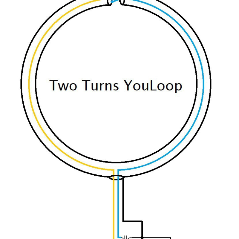YouLoop antenă magnetică pentru HF și VHF - antenă magnetică inelară portabilă, pasivă, răspuns VHF până la 300 MHz, brand PAREK