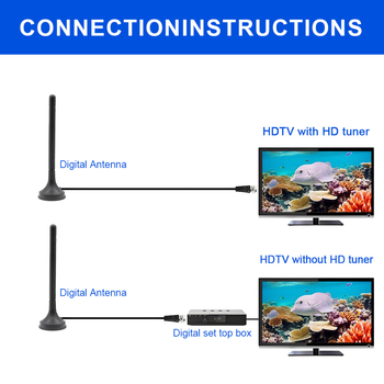 DVB-T2 TV antena, zemes viļņa uztvere, kompakts piesūcekņa stiprinājums, HD, modelis Ah-115