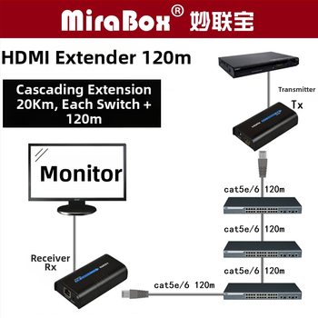 HDMI plėtiklis HSV373, raiška 1080P/720p, linijos ilgis 150, maitinimo valdymo palaikymas, nuotolinis pažadinimas nepalaikomas
