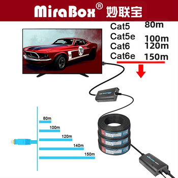 HDMI plėtiklis HSV373, raiška 1080P/720p, linijos ilgis 150, maitinimo valdymo palaikymas, nuotolinis pažadinimas nepalaikomas