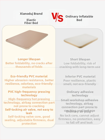 Orinis pripučiamas čiužinys stovyklavim su išorine pompa, rankinis pripūtimas, svoris 2,5 kg, maksimali apkrova 500 kg, paviršius iš kompozitinės medžiagos