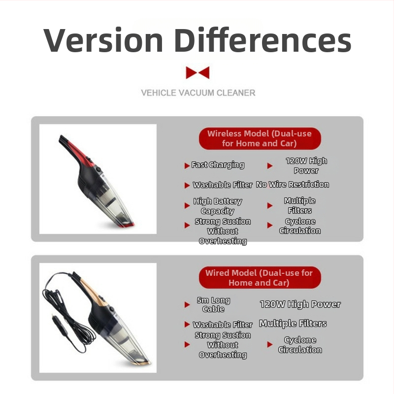 Ručný automobilový vysávač na mokro aj suché, bezdrôtový, 12V, 120W, 6000Pa