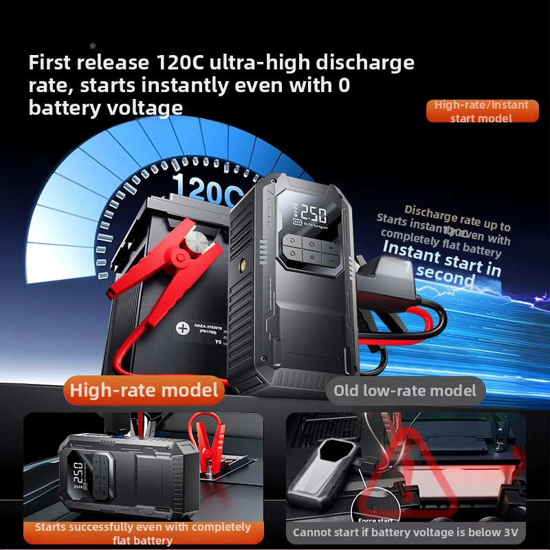 Automobilový štartér do núdze s integrovaným kompresorom — 14.8V, 100W, Digitálny displej, USB nabíjanie, Tlaku pneumatík