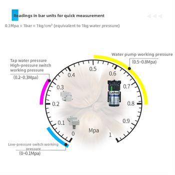 Vandens valymo įrenginio slėgio matuoklis — nerūdijantis plienas, alyvoje užpildytas, vandens valymo įrenginiams