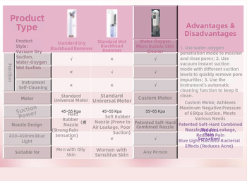 Puranco veido įrenginys su vakuumine siurbimo funkcija, modelis 3002, 2 režimai, 3 greičiai, CE/ROHS/FCC/PSE sertifikatai