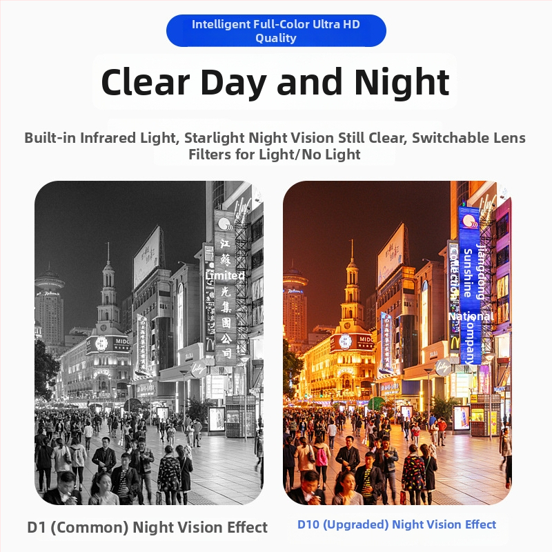 D10 profesionálna nahrávacia kamera: 1080p CMOS, nočné videnie, microSD úložisko, 12-hodinová batéria