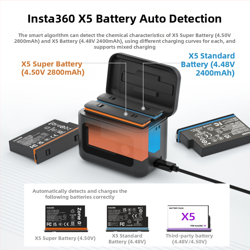 Symik Shadowstone Insta360 X5 batériový nabíjací box, USB-C, 14W na kanál, 24W maximum, PC telo, model X5dcl