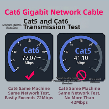 CAT7 Ethernet kabelis, 8 vadi, 20 Gbps, -15 līdz 65°C, vilces izturība 1000 N, spiedes izturība 250P