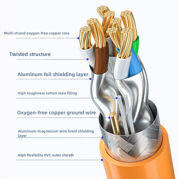Industrijas Cat8 tīkla kabelis Profinet, dubulti aizsargāts, drag-chain saderīgs, 40 Gbps