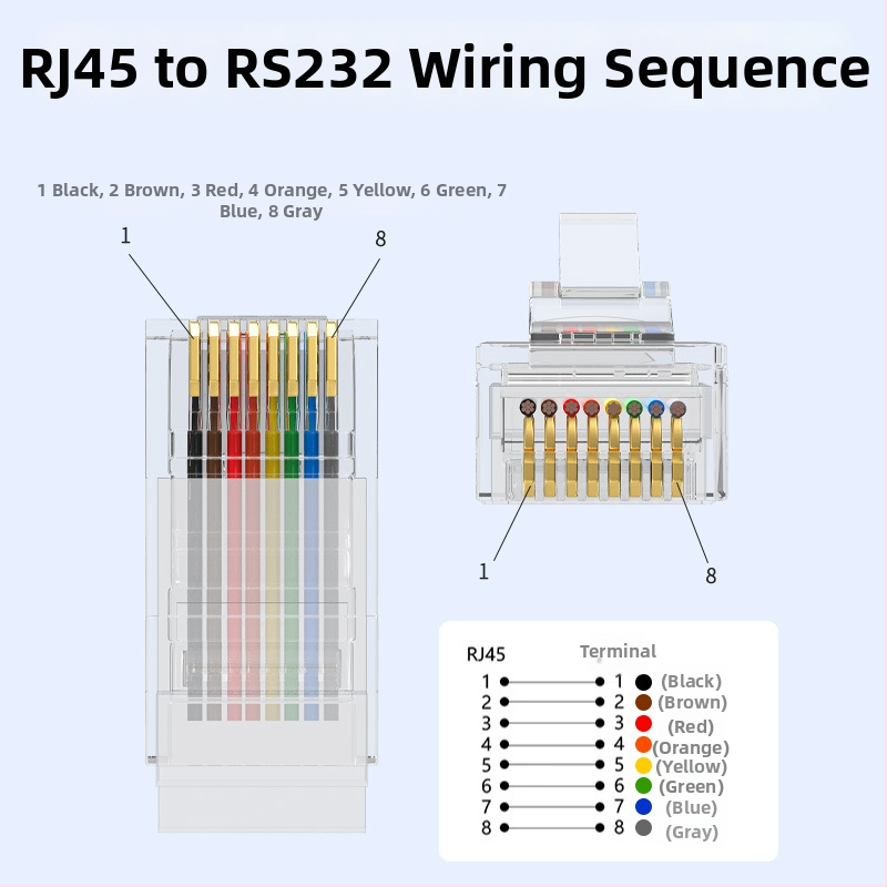 Juxin Riadiaca línia RJ45 na 8P8C kábel pre ladeniu RS232/485, skrútený pár