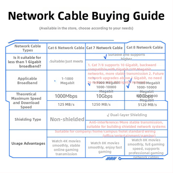 CAT-701H Cablu Ethernet Cat7 ecranat, Conector RJ-45, Diametru 6.0 mm, Înveliș PVC, Cupru Pur