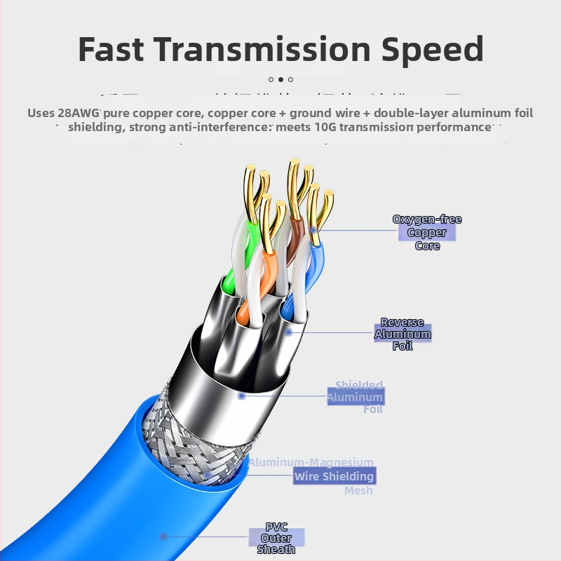 CAT-701H Cablu Ethernet Cat7 ecranat, Conector RJ-45, Diametru 6.0 mm, Înveliș PVC, Cupru Pur
