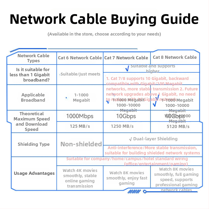 CAT-701H Cablu Ethernet Cat7 ecranat, Conector RJ-45, Diametru 6.0 mm, Înveliș PVC, Cupru Pur
