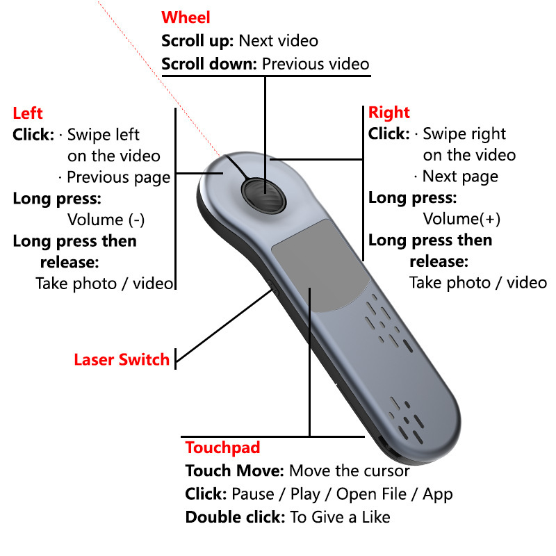Bluetooth peli attālais kontroles ierīce D13PRO, Type-C, ABS korpuss, 250mAh akumulators, skārienjūtīgs ekrāns, PPT prezentāciju vadība un lapu mainīšana, saderīgs ar datoru, viedtālruni un planšetdatoru