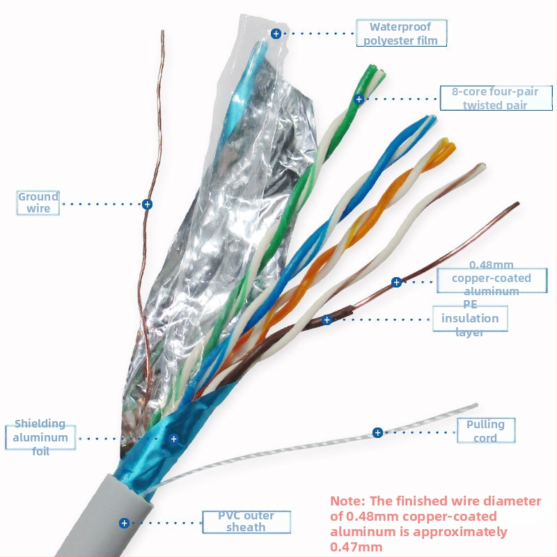 Cat5e FTP aizsargāts Ethernet kabelis, 24 AWG, 0,48 mm copper-clad aluminum vadītājs