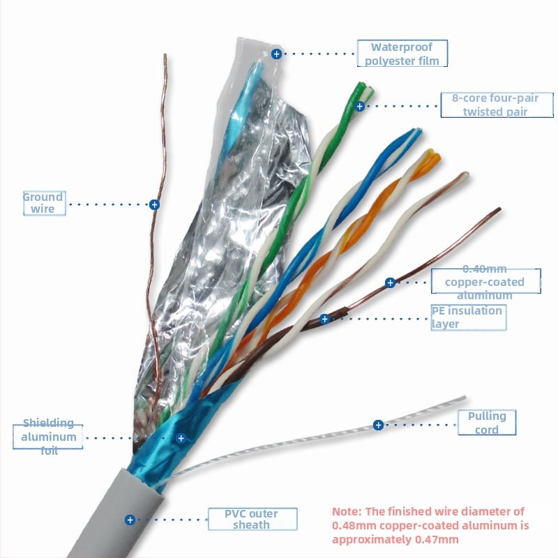 Cat5e FTP aizsargāts Ethernet kabelis, 24 AWG, 0,48 mm copper-clad aluminum vadītājs