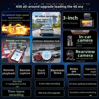 4G automobilna dash kamera s daljinskim praćenjem, GPS pozicioniranje, 4K noćni prikaz, 3-inčni zaslon